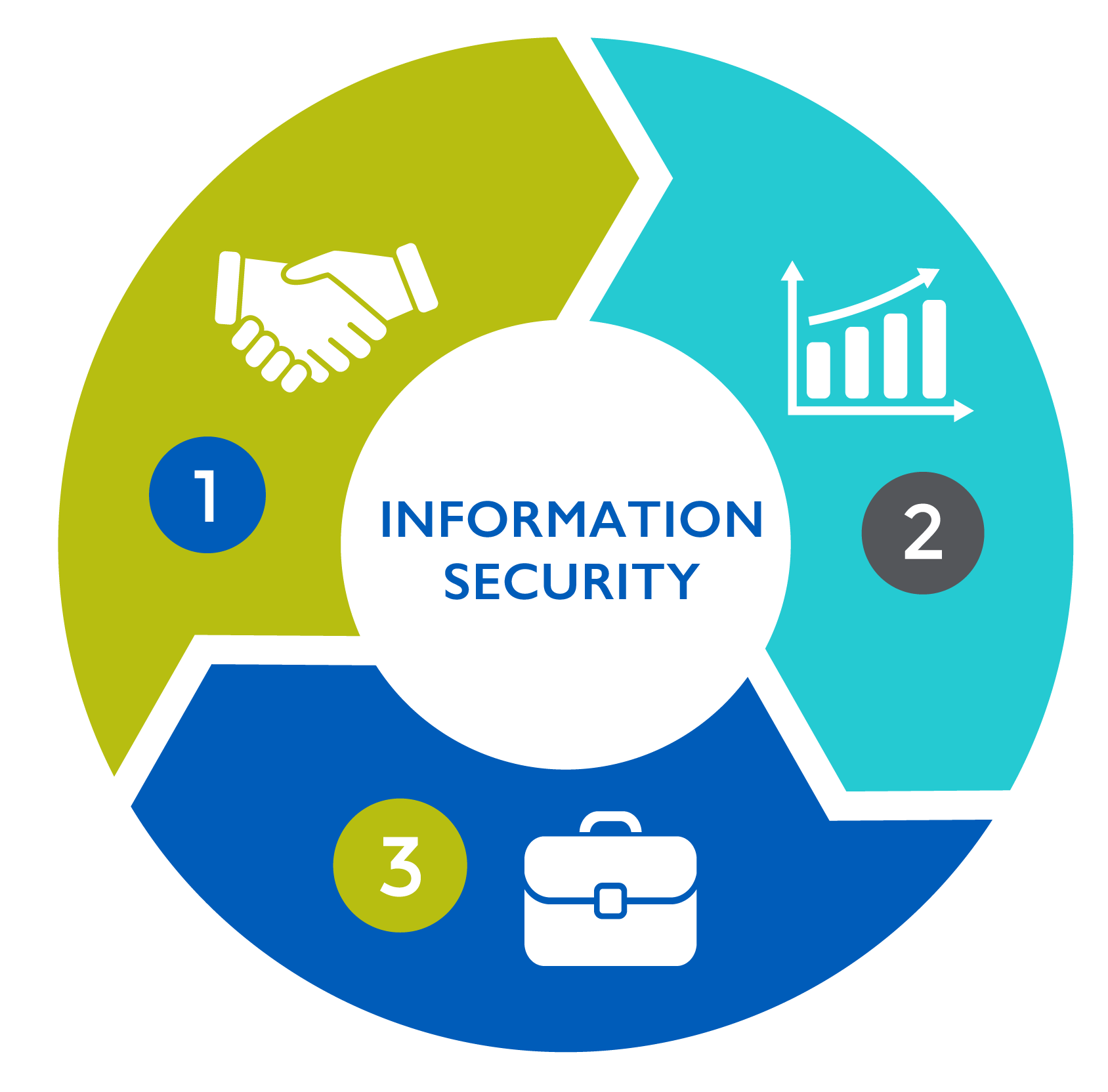 Information Security Information Security