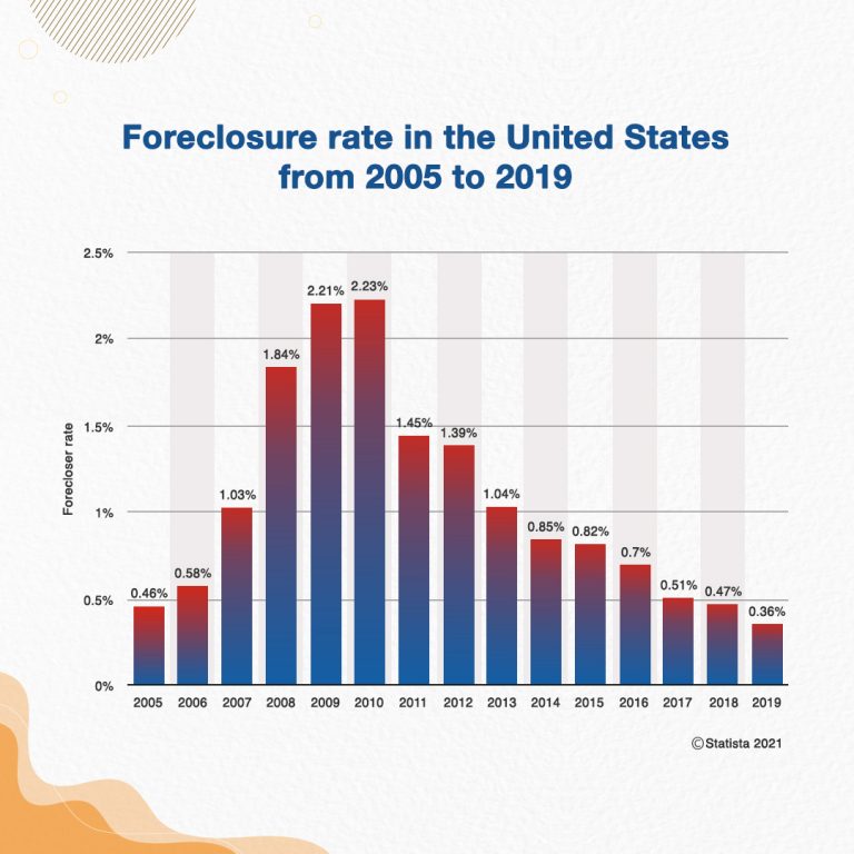 When It comes to Foreclosure, will CFPB Save the Day? Nexval