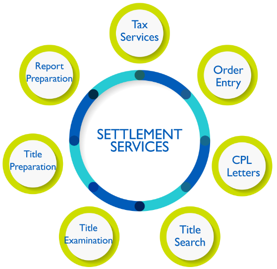 Settlement Services